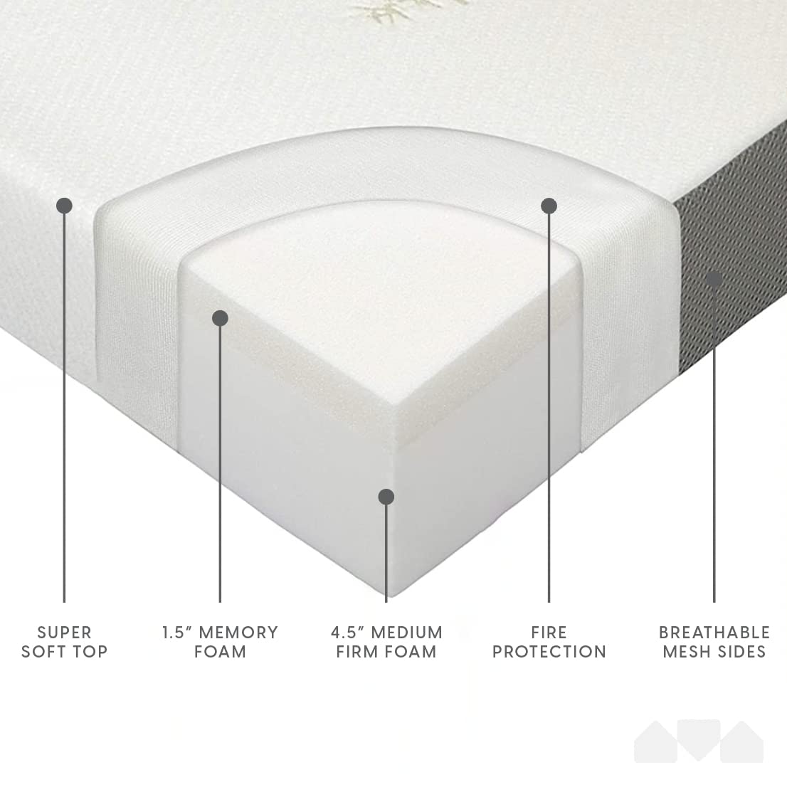 Queen Size 6 inch Memory Foam Trifold Mattress Z2322