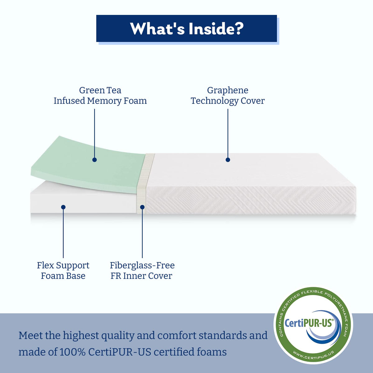 Twin 6 Inch Memory Foam Mattress T5373