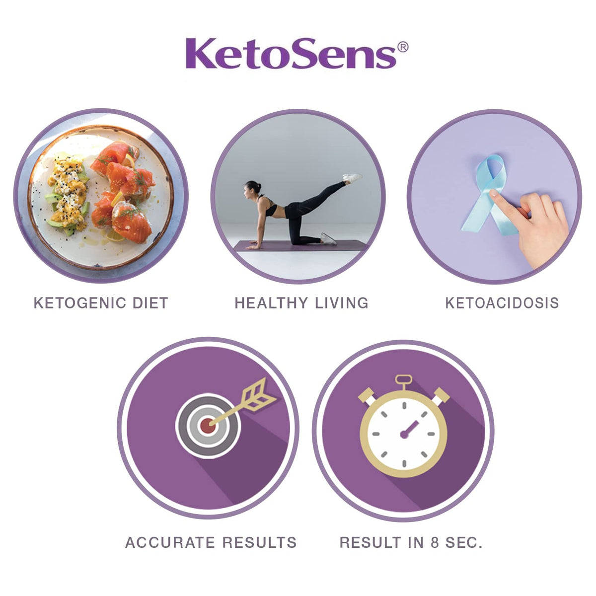 Blood Ketone Monitoring Starter Kit with 10 Test Strips E359