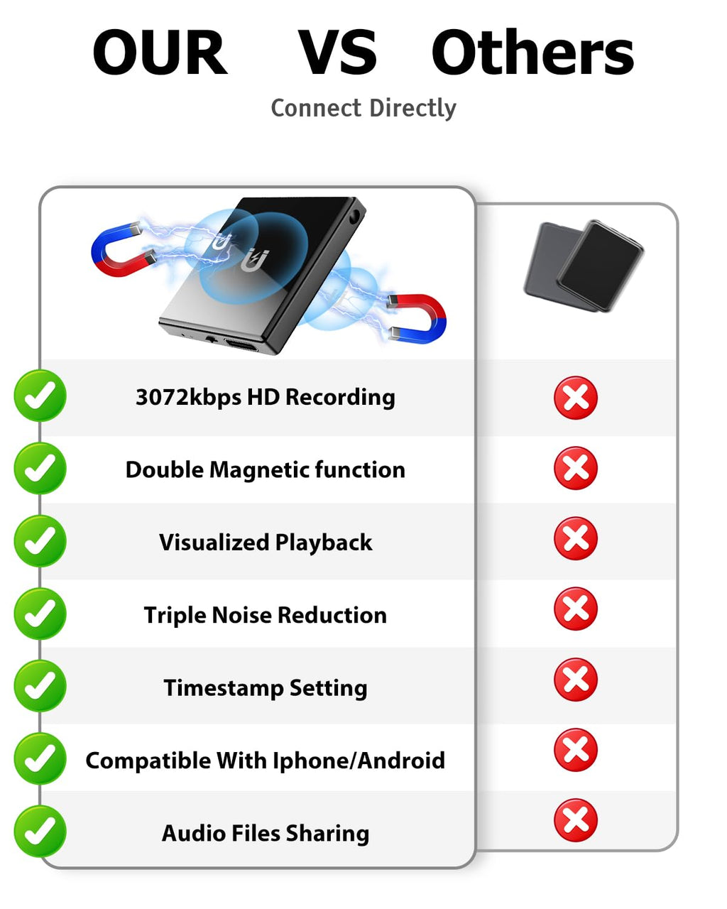 Mini Magnetic Voice Recorder, 128GB Recording Device with Playback H5375