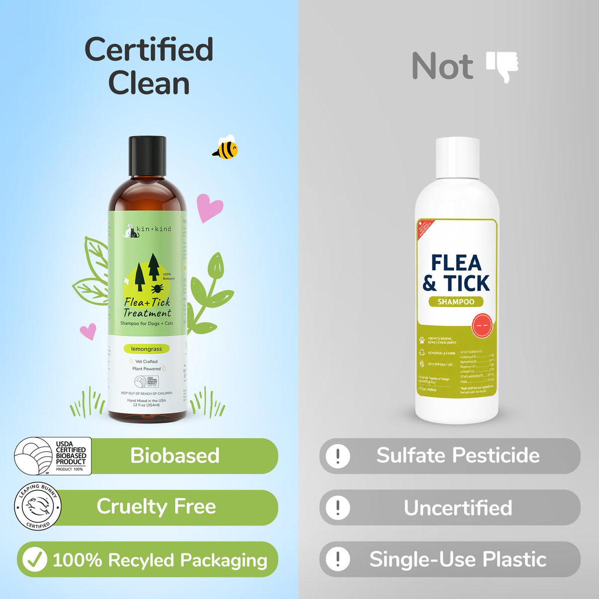 Lemongrass Flea & Tick Shampoo for Dogs & Cats 12 fl oz M959312
