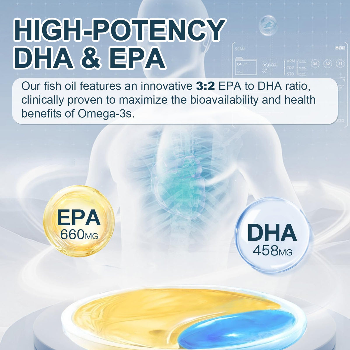 Fish Oil 1400 mg 120 Softgels R961