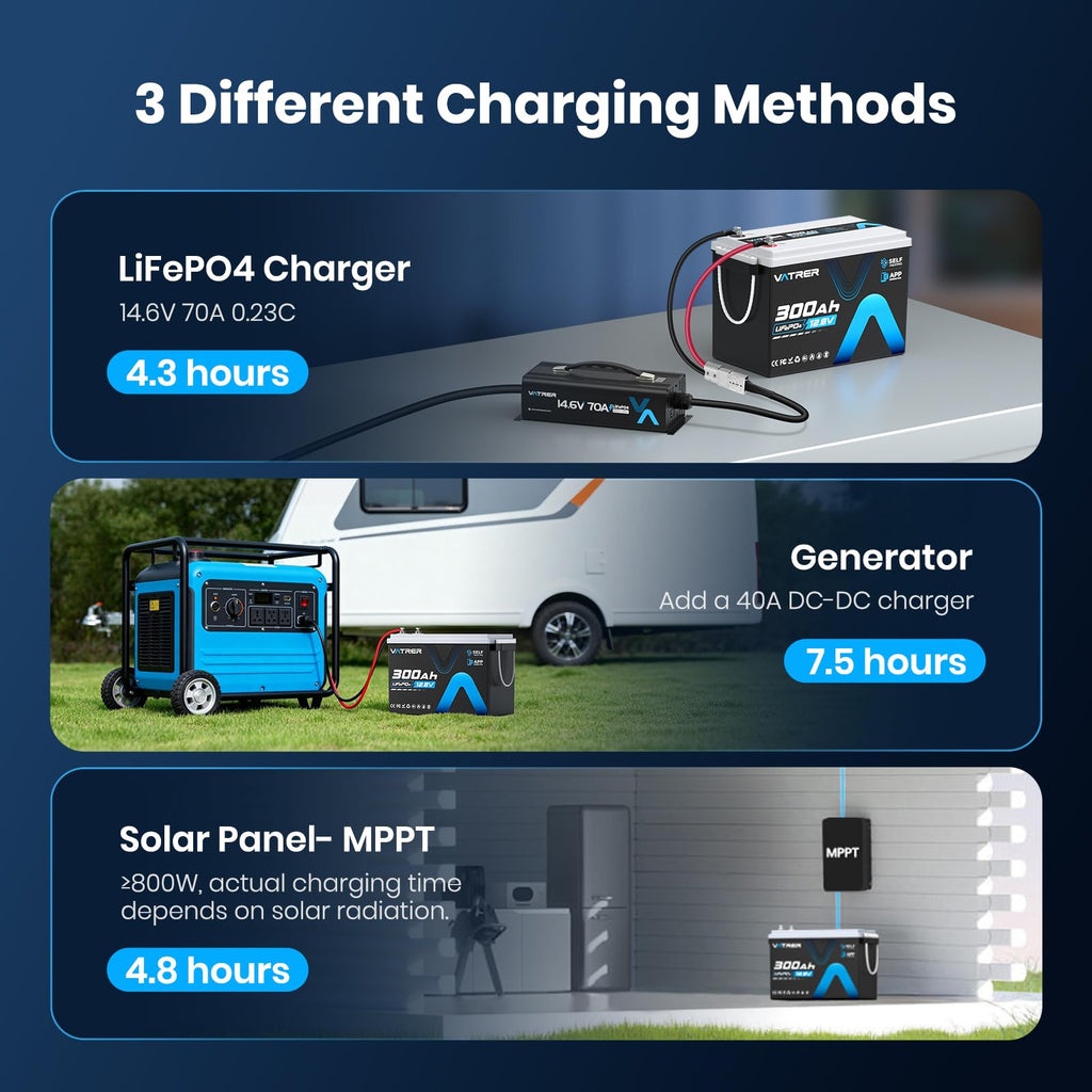 12.8V 300Ah Self-Heating LiFePO4 Lithium Battery E55012