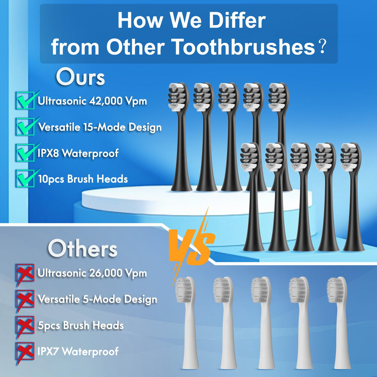 2 Pack Electric Toothbrush E737
