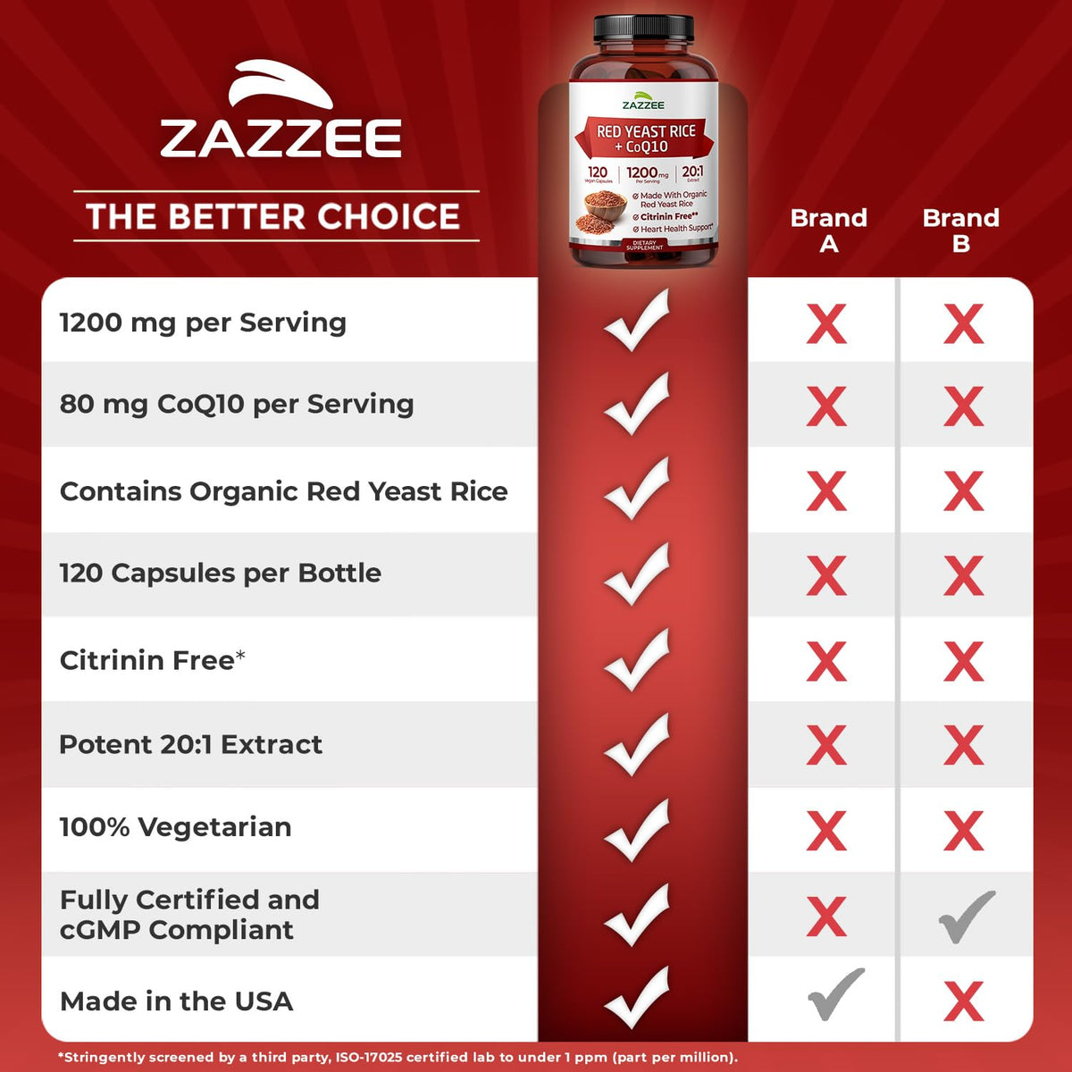 Organic Red Yeast Rice Extract with CoQ10 B727