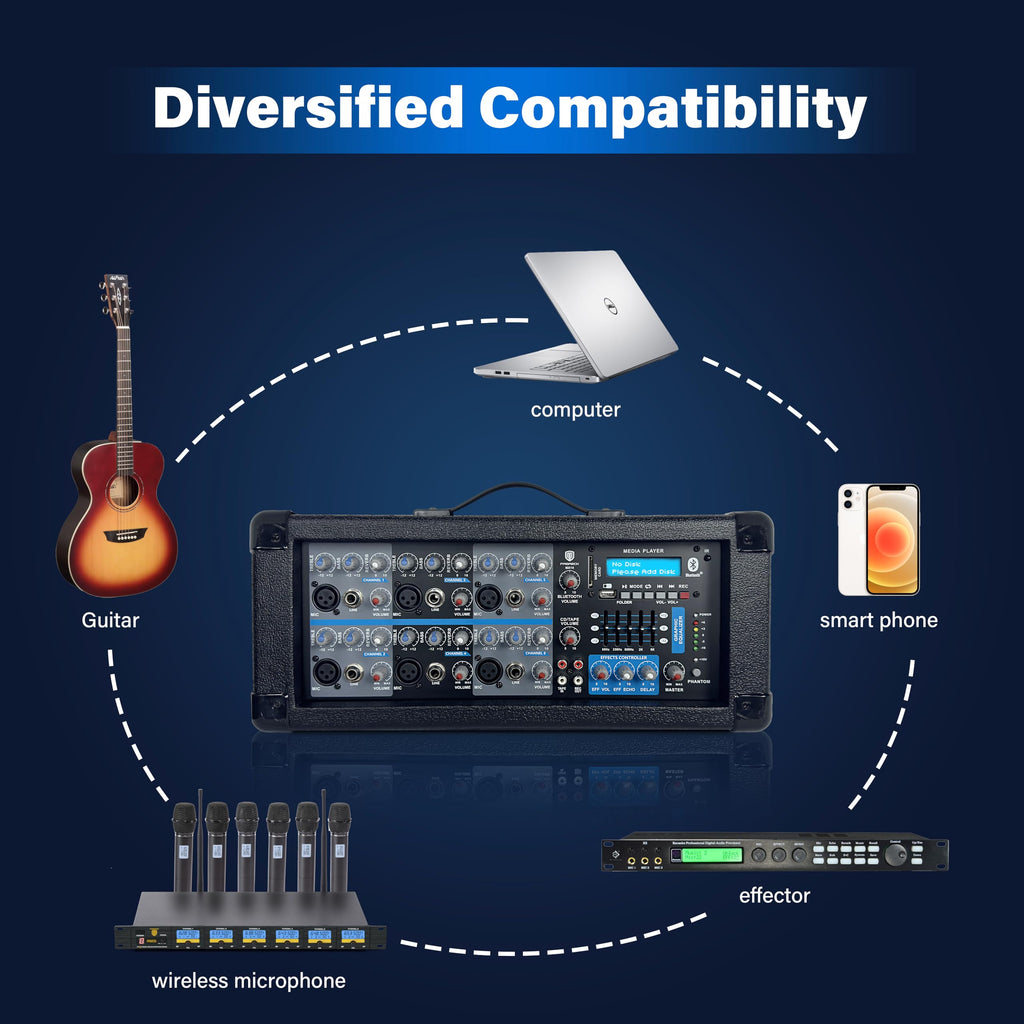 2000W Bluetooth PA Speaker System with 6-Channel Powered Mixer M757