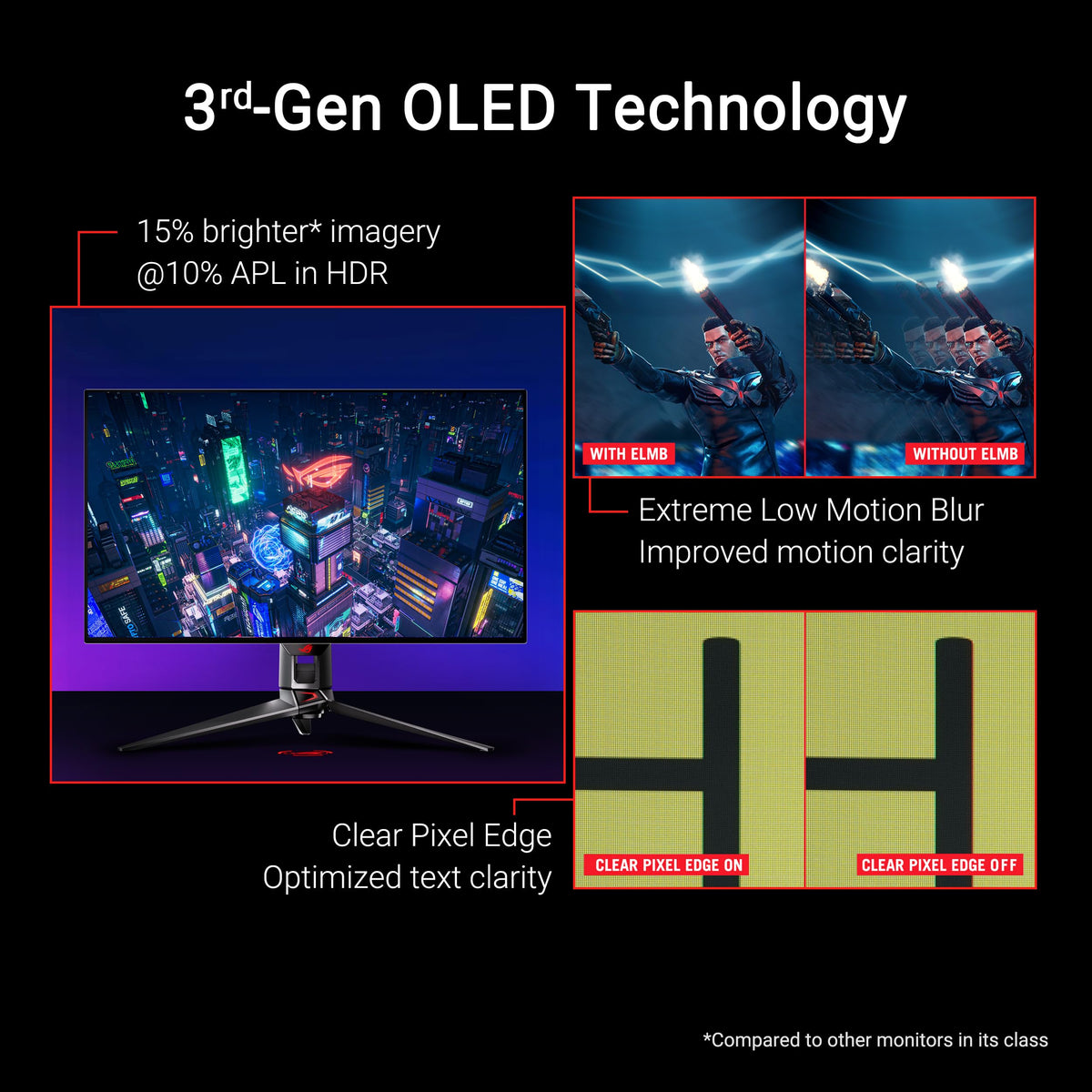 32 Inch 4K 240Hz OLED Gaming Monitor M8585